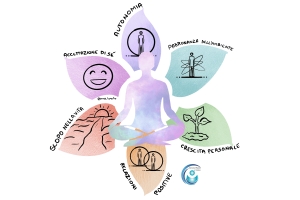 Benessere, Psicologia e Mindfulness: La Rivoluzione di Carol Ryff