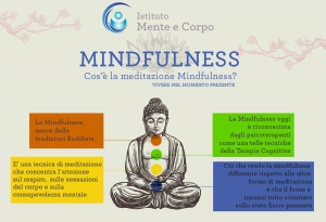 Compassione di sé